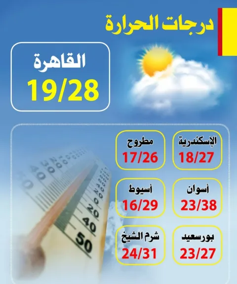 طقس معتدل على القاهرة ..وحر شديد فى أسوان اليوم الأربعاء
