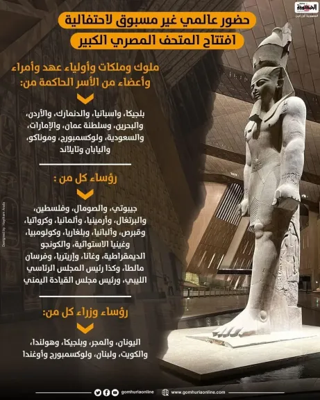 حضور عالمى غير مسبوق لإفتتاح المتحف المصري الكبير حضور عالمى غير مسبوق لإفتتاح المتحف المصري الكبير