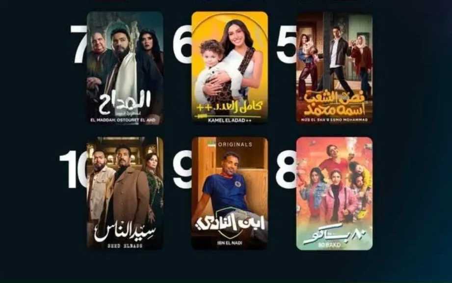 مسلسلات شبكة قنوات ”MBC مصر ” تحصد أعلى نسب مشاهدة فى مصر عبر منصة”شاهد” خلال عام 2025