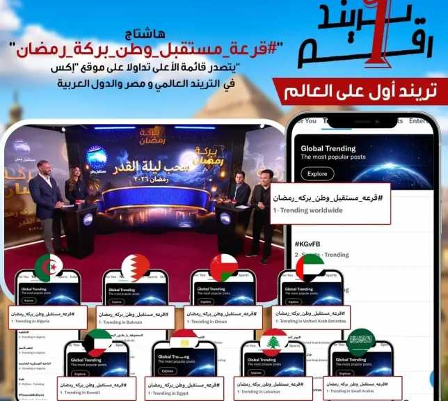 ”بركة رمضان ” يتصدر التريند العالمى والأعلى تداولًا فى مصر والدول العربية