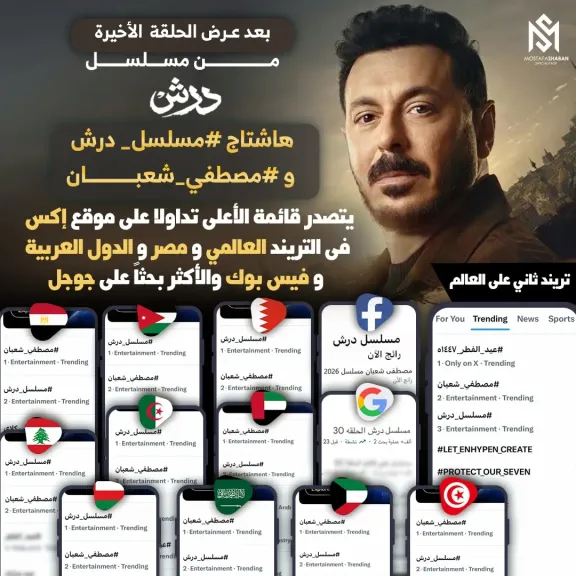 درش يكتسح التريند العالمى ويحتل الصدارة فى مصر والدول العربية